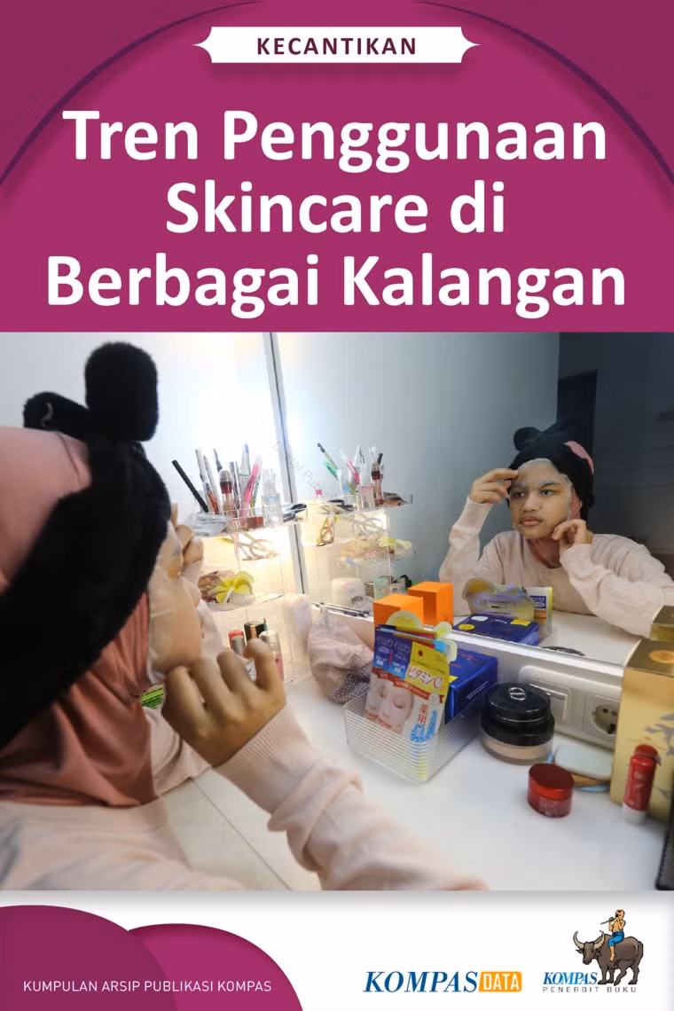 Tren Penggunaan Skincare di Berbagai Kalangan