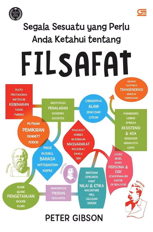 Segala Sesuatu yang Perlu Anda Ketahui Tentang Filsafat