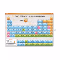 Tabel Periodik Unsur-Unsur Kimia