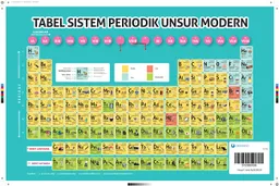 Tabel Periodik Unsur Kimia (Uk. Besar)