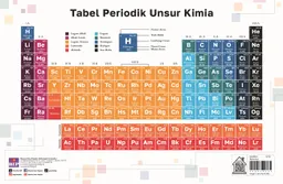 Tabel Periodik Unsur Kimia